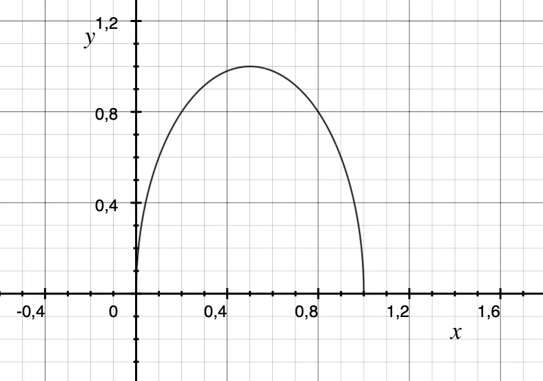 A precise representation of the line in a Cartesian plane